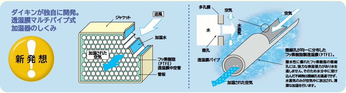 ベストウェッター